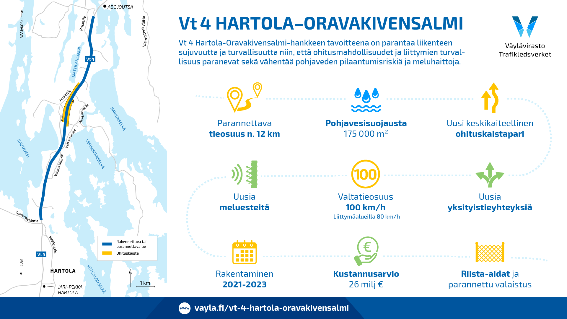 Infograafi karttakuvalla hankkeesta. Hankkeessa parannetaan 12 km tietä, rakennetaan 175 000 neliömetriä pohjavesisuojausta,uusia meluesteitä, uusia yksityisteitä, parempaa valaistusta.