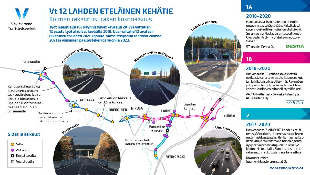 Infograafi kuvaa Vt12 Lahden eteläinen kehätie hankekokonaisuutta. Siinä on kuvattuna karttaan hankkeeseen kuuluneet sillat, tunnelit, alikulut ja eritasoliittymät. Lisäksi  infograafissa on kirjoitettuna auki edellisen kappaleen tiivistelmät hankeosista sekä hankkeen tavoitteista.
