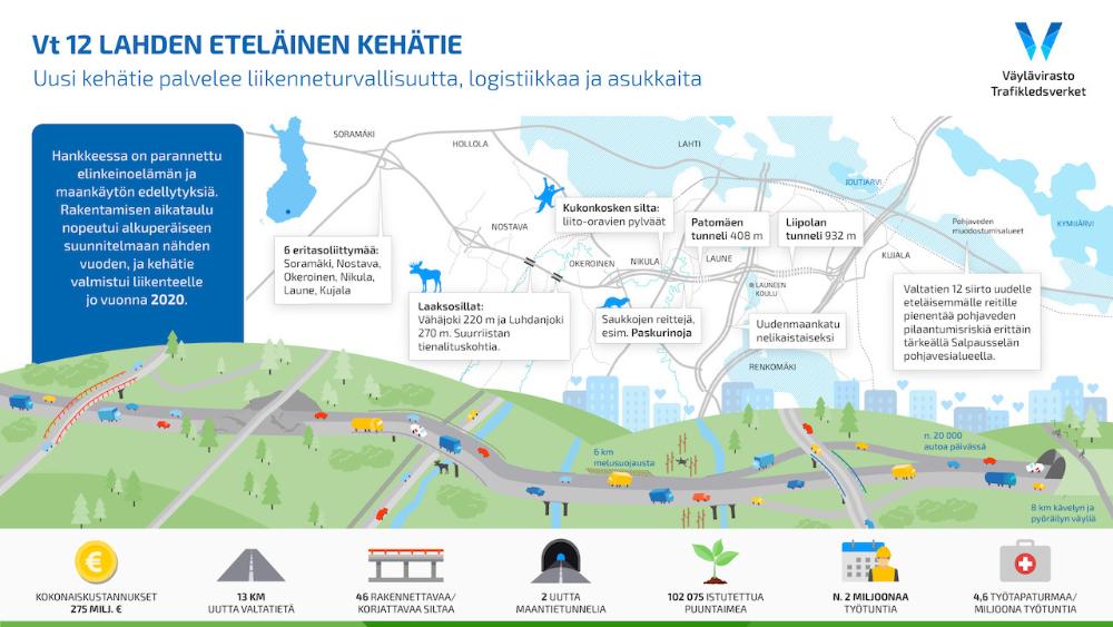 Hankkeen kokonaisuus infograafina.